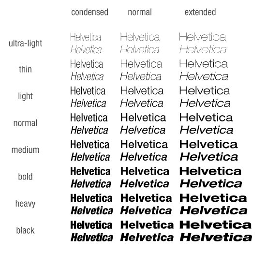 Déclinaisons Helvetica